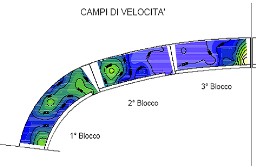 TOMOGRAFIE SONICHE ARCO